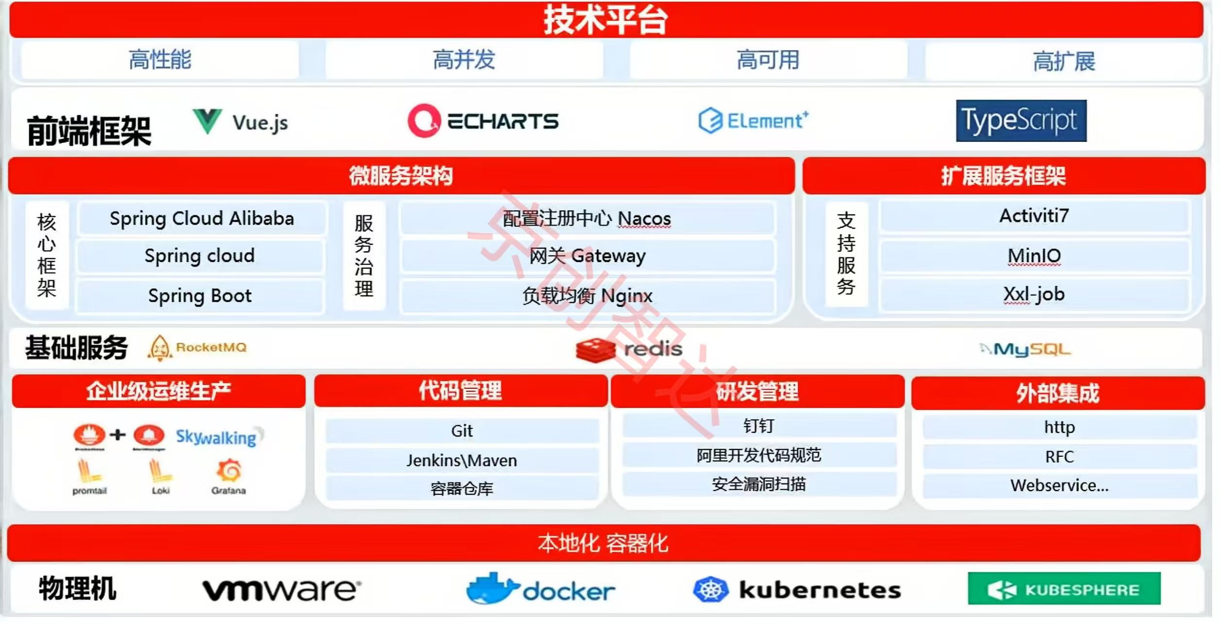微服务+Vue3.0架构