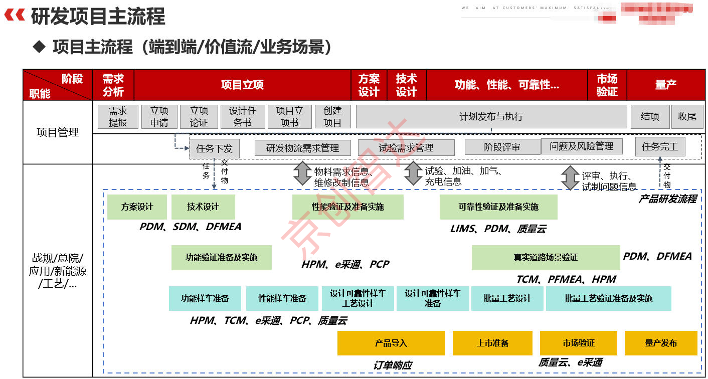 产品功能架构概览